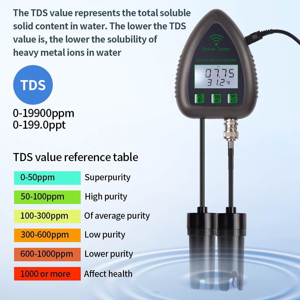 Tuya WiFi 5 in 1 TDS/EC/SALT/S - Ph Meter Digital Water Tester 리뷰 및 가격